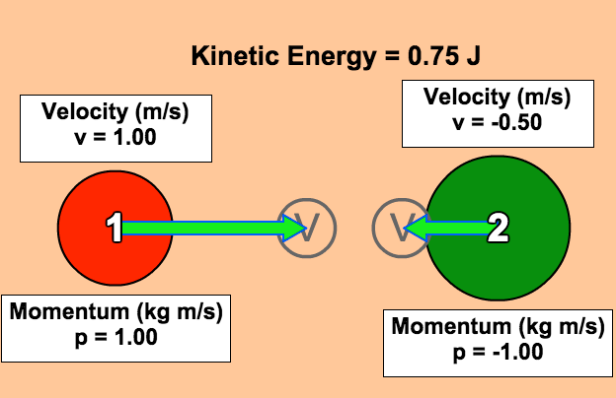 Mass 2 is twice mass 1 and elasticity is set to 100%.